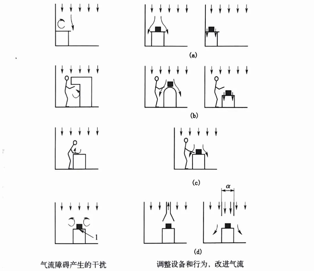 潔凈廠房的圖片 潔凈廠房的圖片